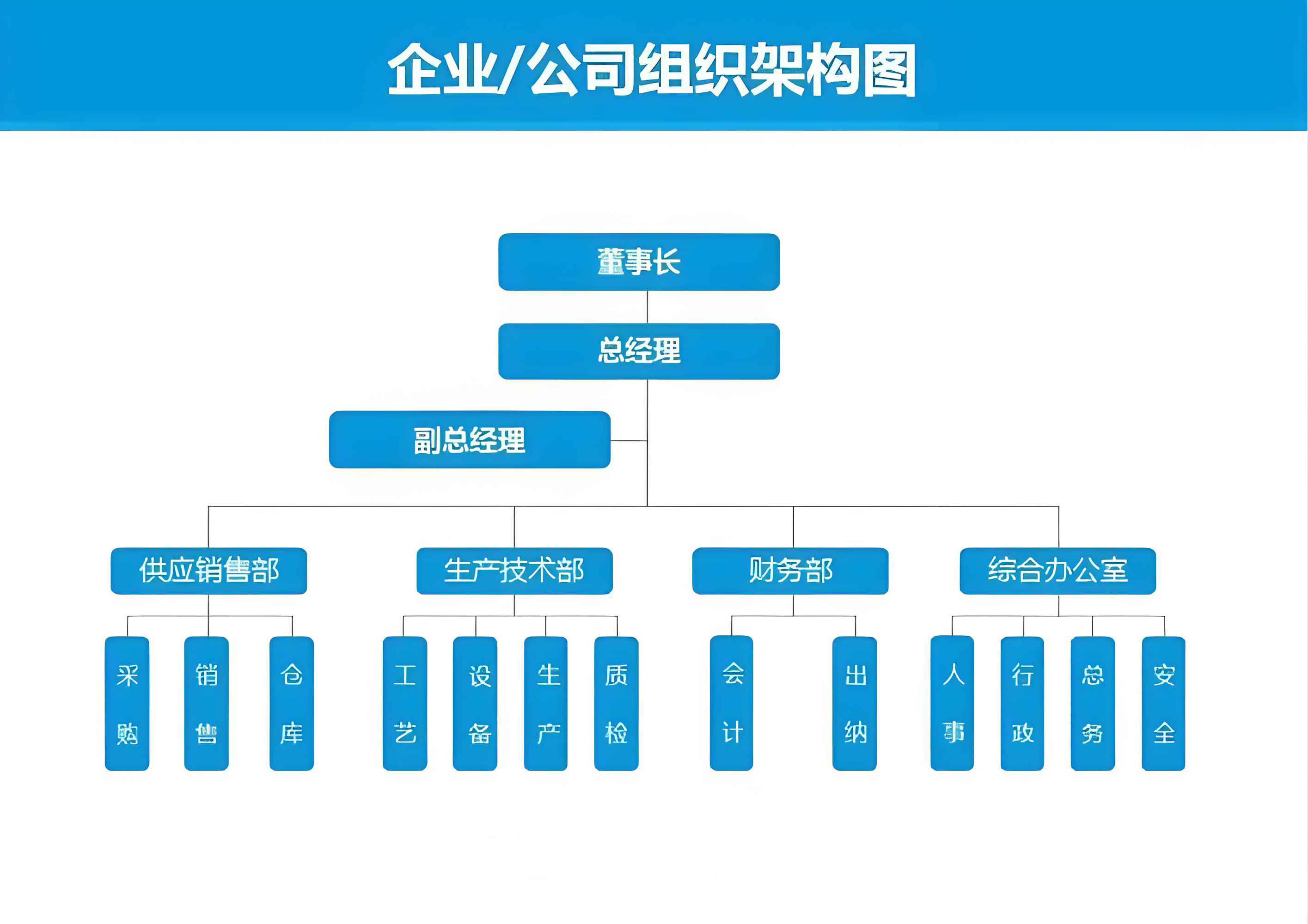 深圳百超機械公司企業組織架構圖片