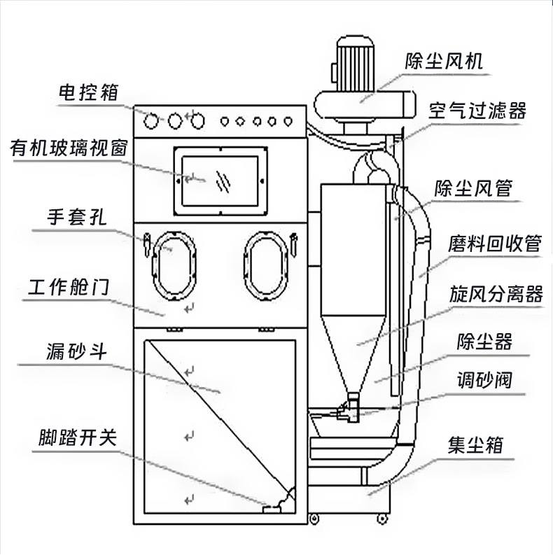 小型環保手動噴砂機詳情頁圖片介紹 (3).jpg